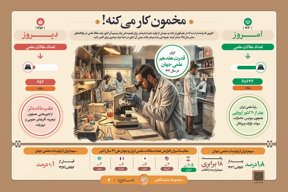 مجموعه نمایشگاهی تا اوج